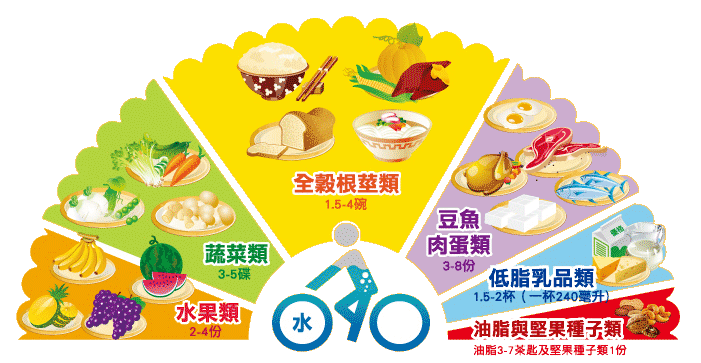 摩登7快餐配送