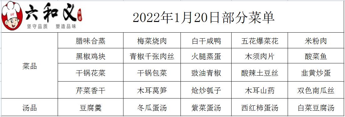 2022年1月20日部分菜单展示
