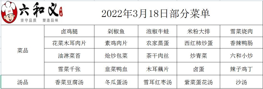 2022年3月18日部分菜单展示