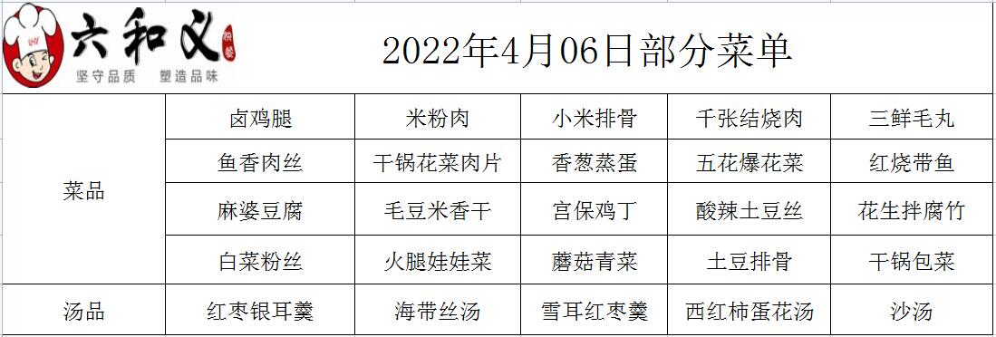 2022年4月06日部分菜单展示