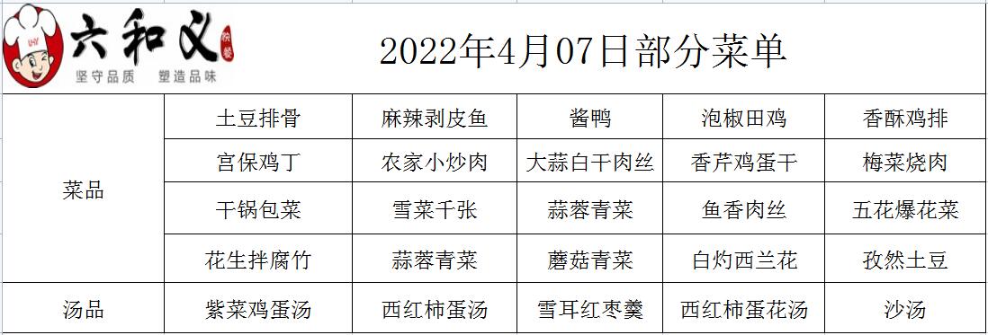 2022年4月07日部分菜单展示