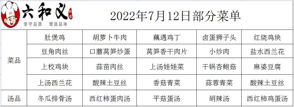 2022年7月12日部分菜单展示  