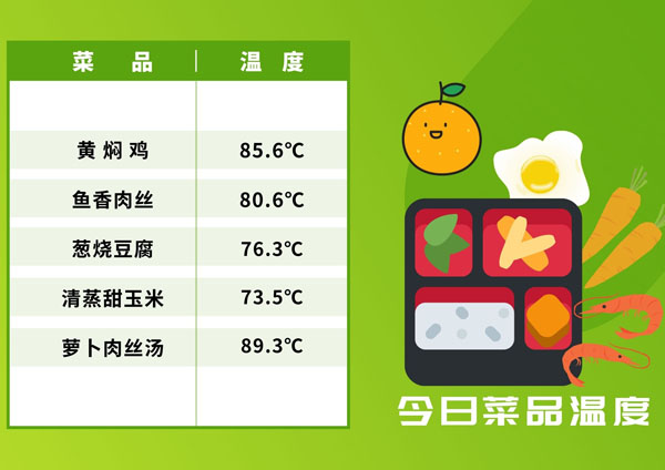 摩登7营养餐11月17日