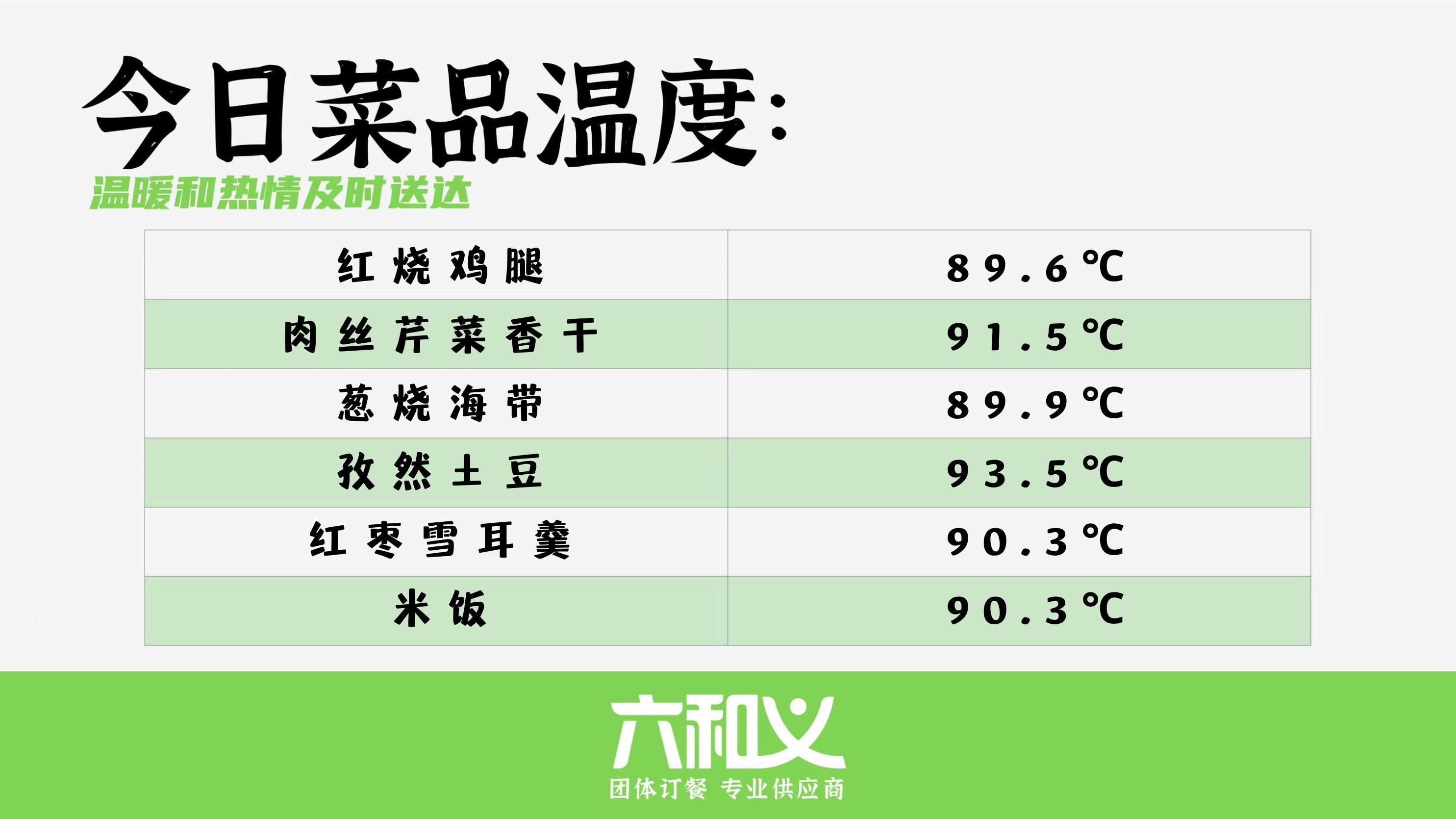 摩登7营养餐2月7日