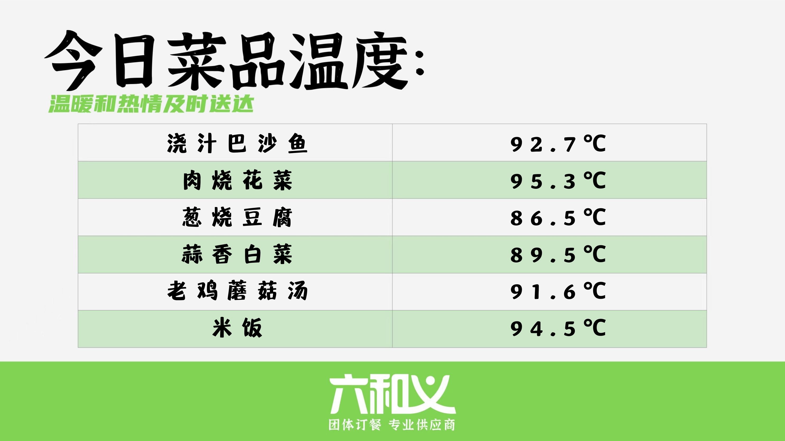 摩登7营养餐2月9日