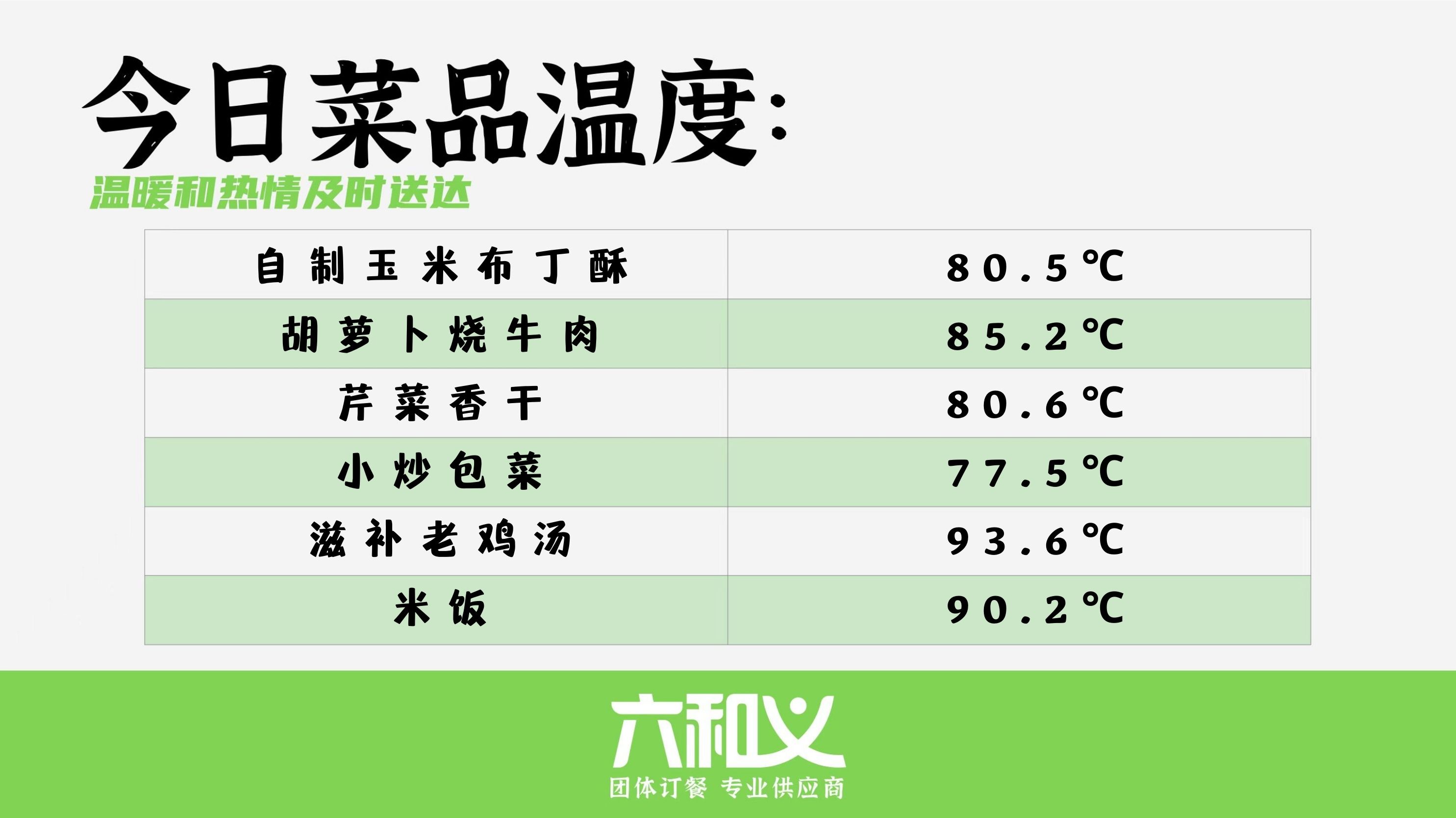 摩登7营养餐3月22日