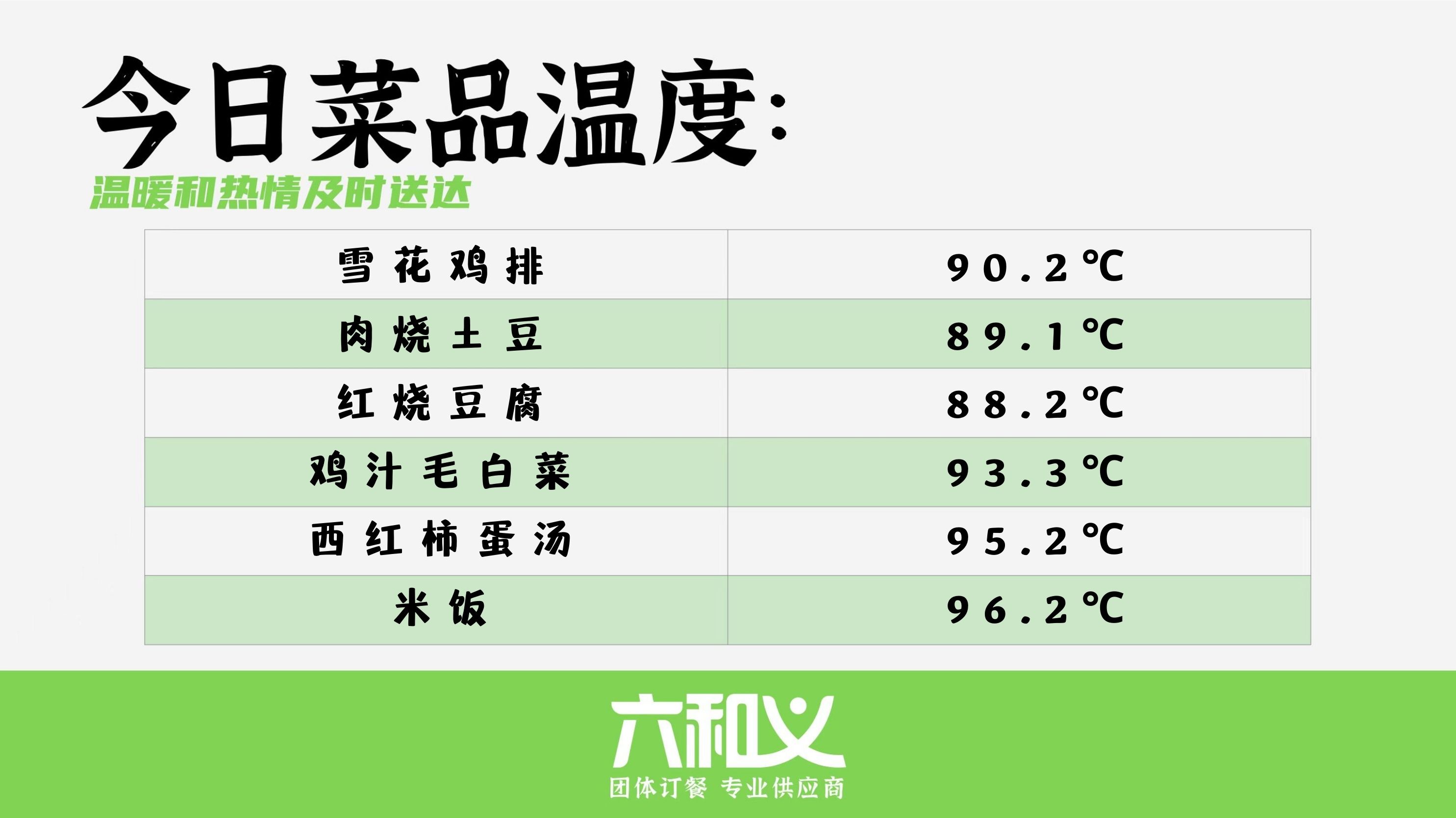 摩登7营养餐4月18日