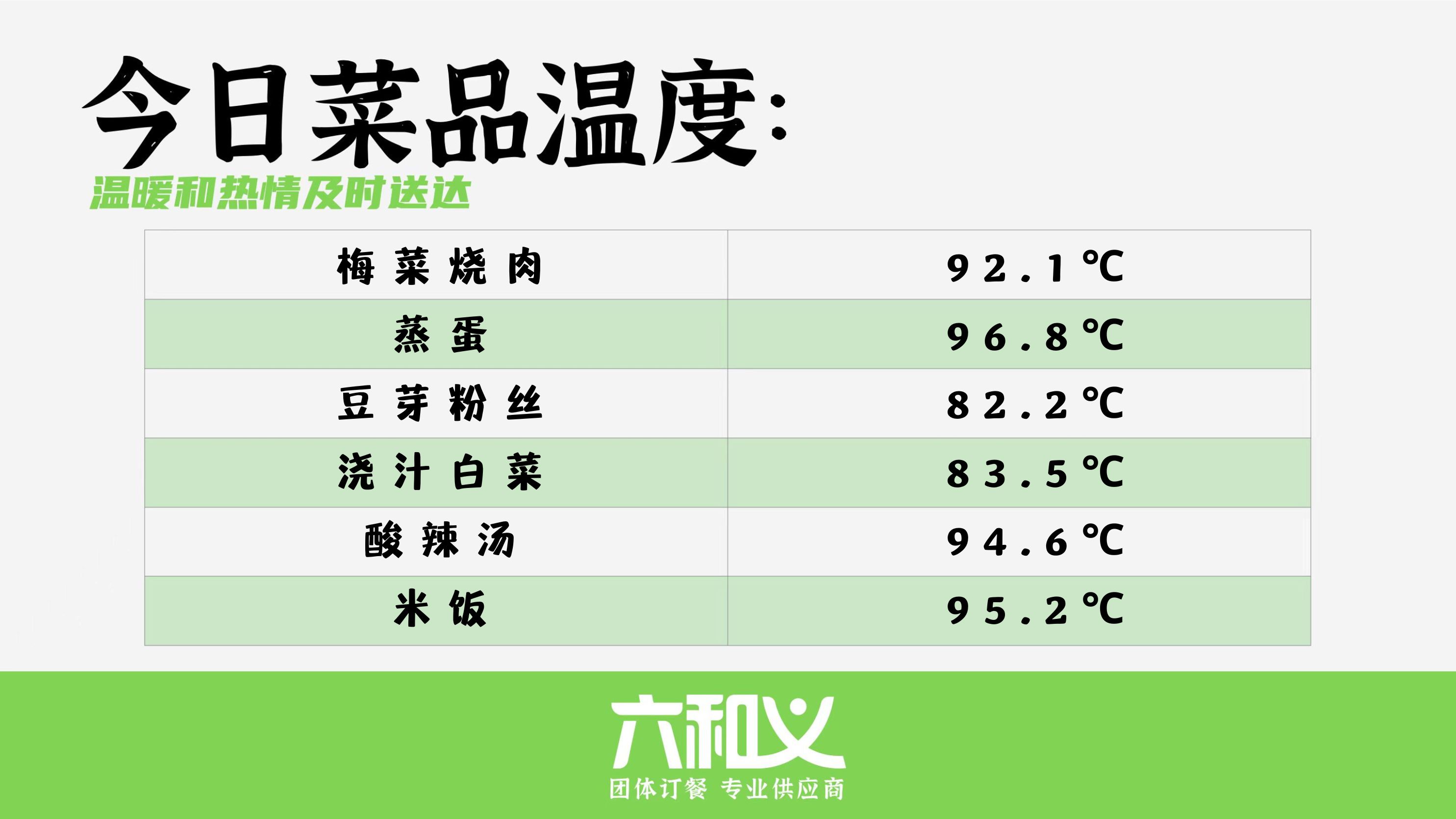 摩登7营养餐5月4日