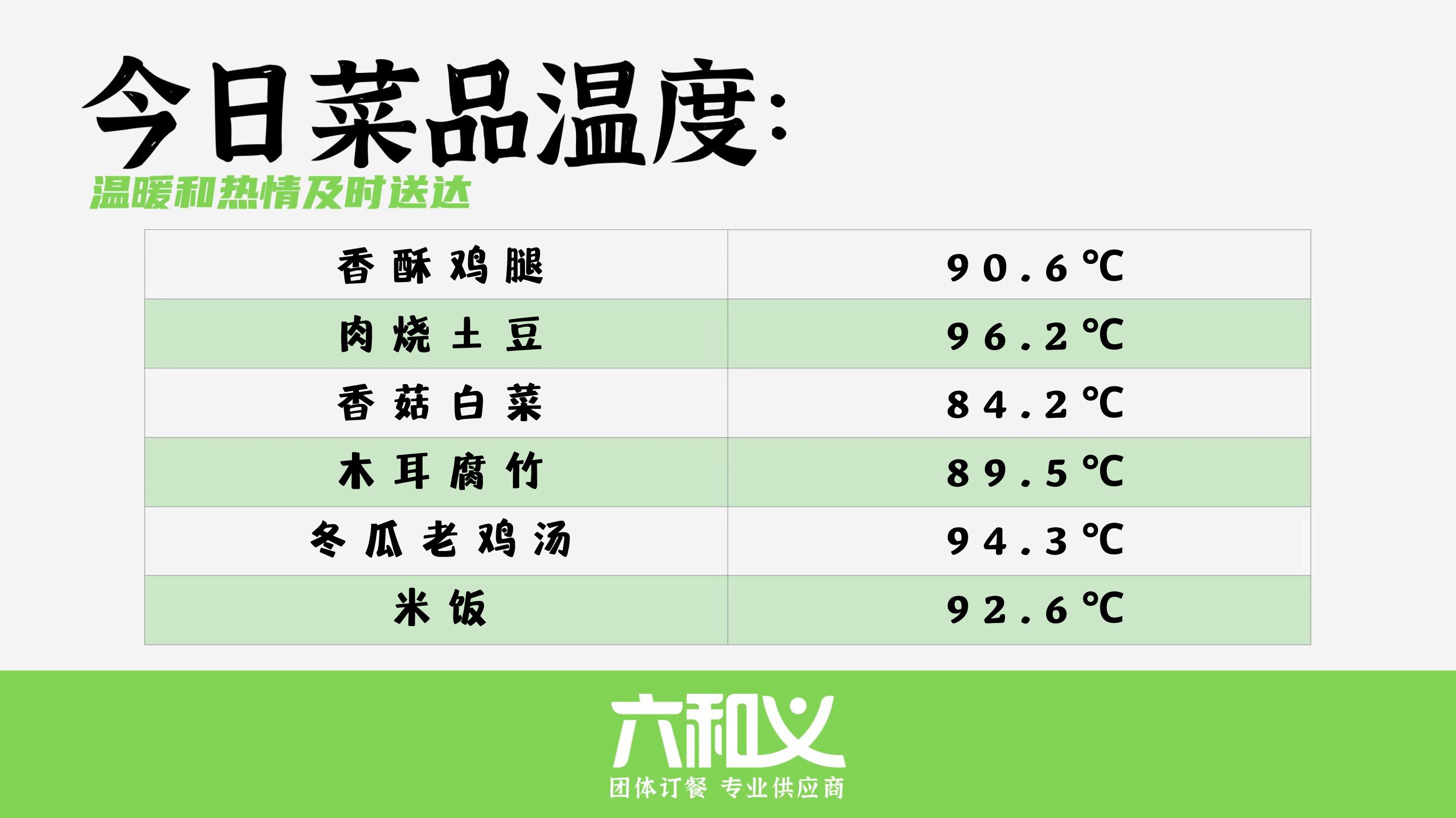 摩登7营养餐5月8日