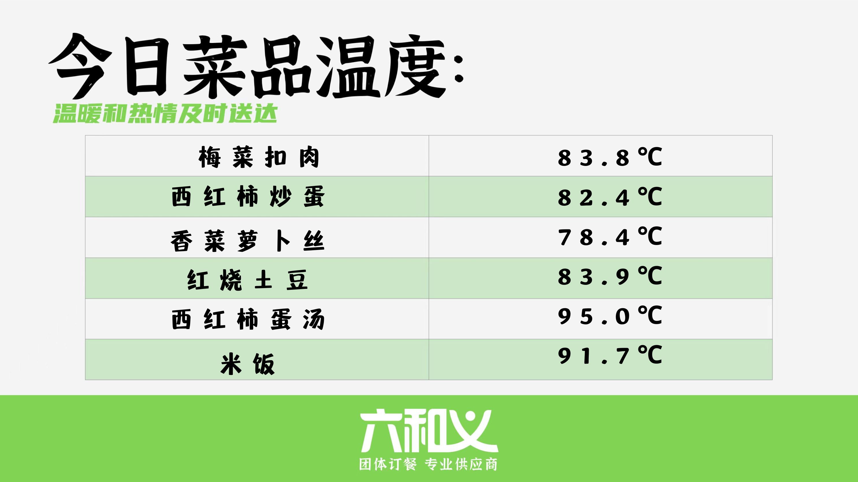 摩登7营养餐6.23