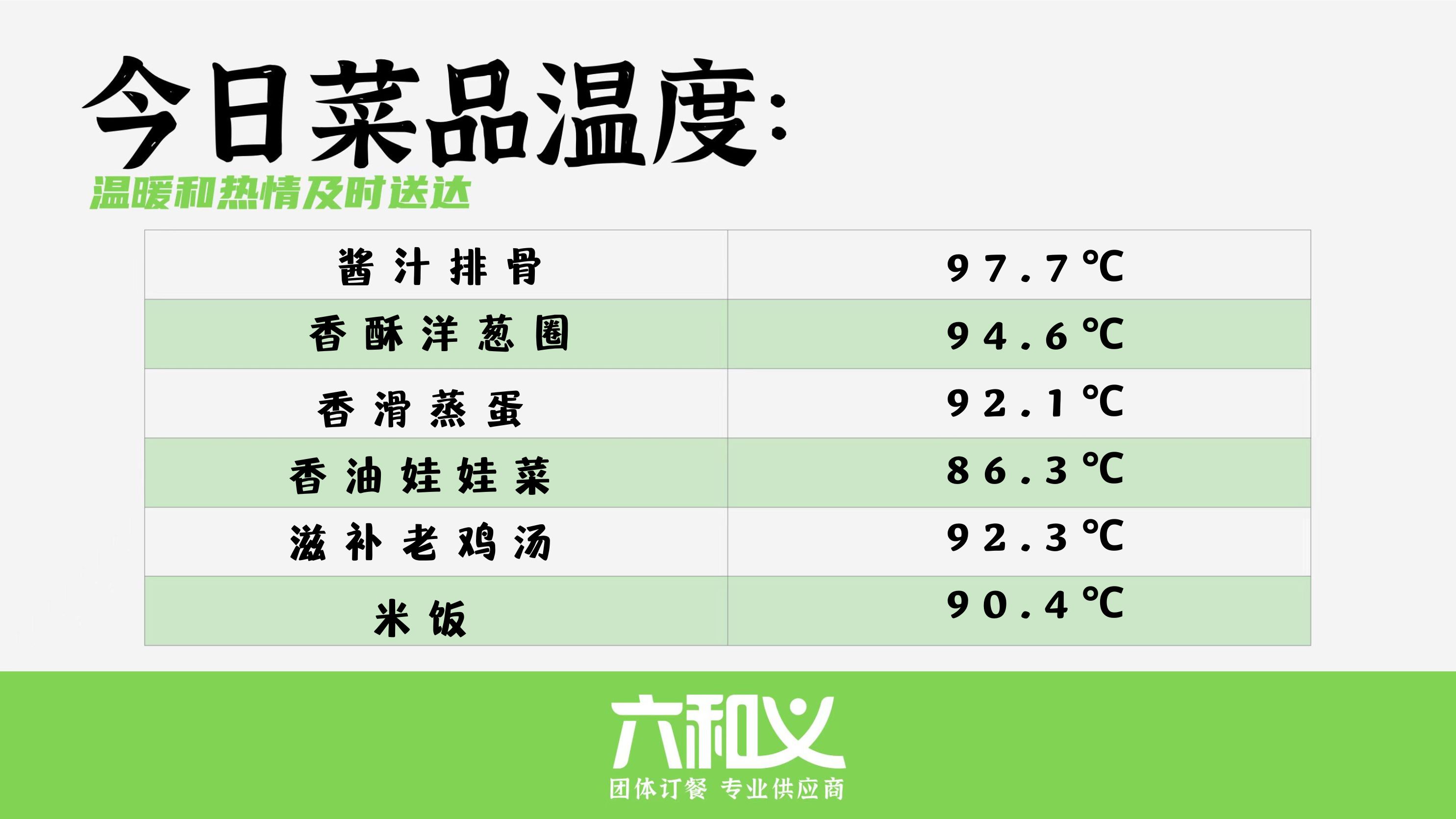 摩登7营养餐9.25